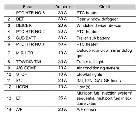 Unlocking the Mystery: 2012 Toyota 4Runner Fuse Box Diagram Revealed!