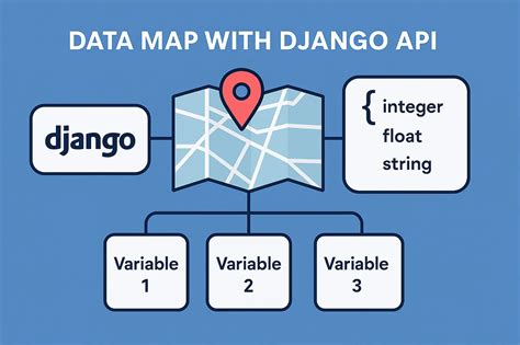 Unlocking the Power of DRF: Build Dynamic APIs in a Snap
