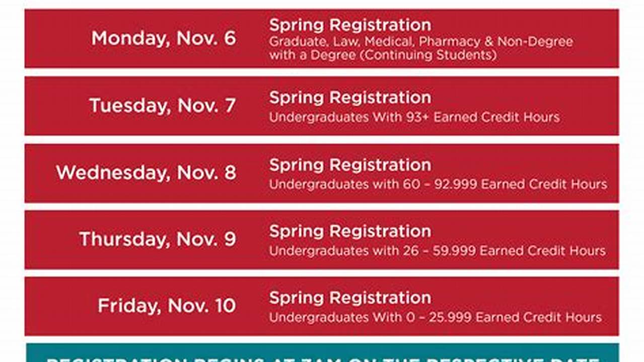 Unm Registration Spring 2024