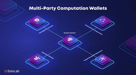 Unmatched Security with Multi-Party Computation (MPC)