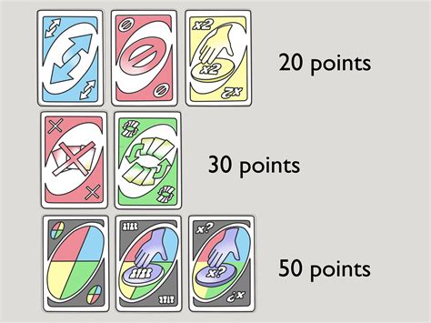 Uno Card Points