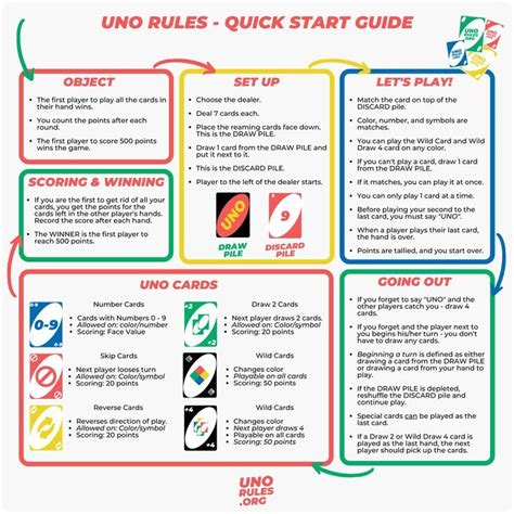 Uno Quick Rules