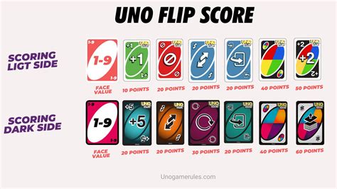 Uno Scoring Rules