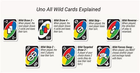 Uno Wild Card Rules