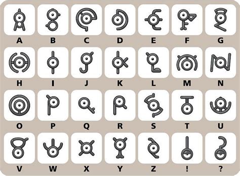 Unown Chart Pokemon