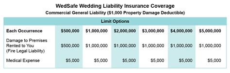 Unpacking Wedding Insurance Liability: Coverage Explained