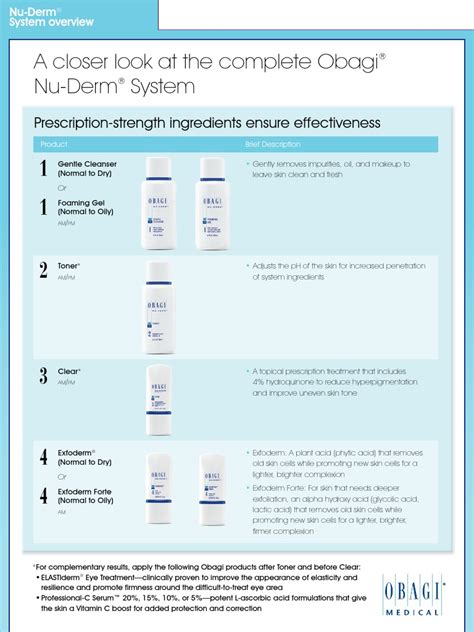 Unpacking the Obagi Nu-Derm System Steps