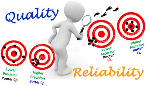 Unparalleled Quality and Reliability