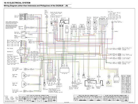 Unraveling Power: 1985 Kawasaki 600R Ninja Wiring Diagram Demystified