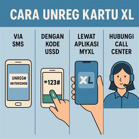 Unreg & Blokir Nomor HP: Cara Ampuh!