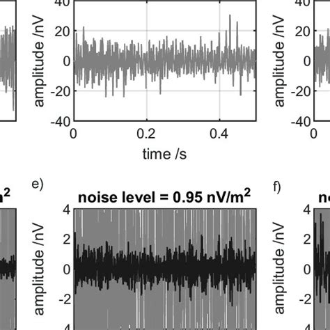 Unrivaled Noise Cancellation Performance