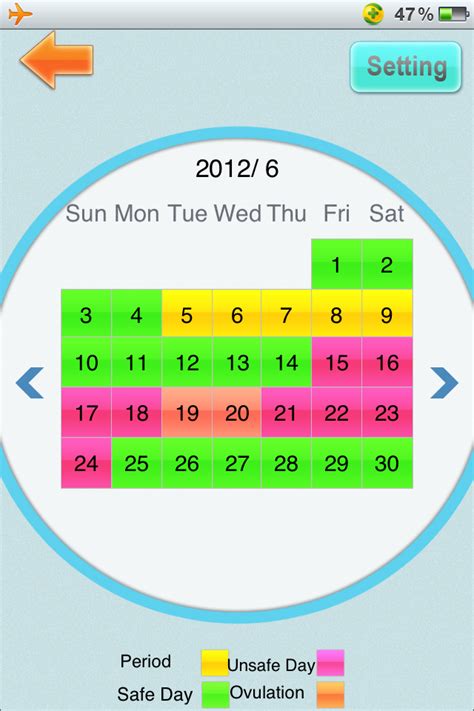 Unsafe Period Calculator