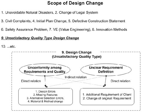 Unsatisfactory Quality