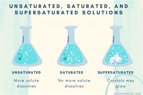 Unlocking the Mysteries of Unsaturated Definition in Chemistry: A Comprehensive Guide