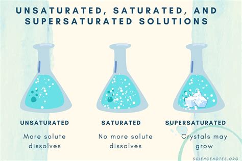 Unlocking the Science behind Unsaturated Solutions - A Comprehensive Definition of Chemistry's Mysterious Marvel