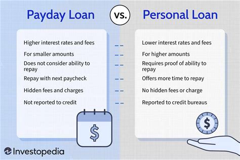 Unsecured Payday Loans Definition