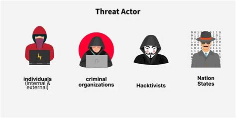 Unsophisticated threat actor