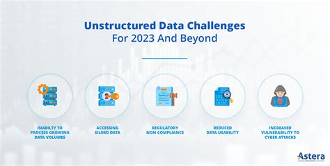 Unstructured data’s historical challenge