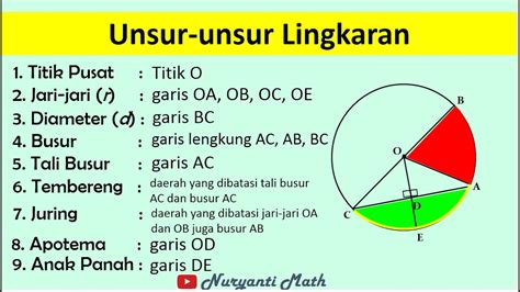 Unsur2 Lingkaran