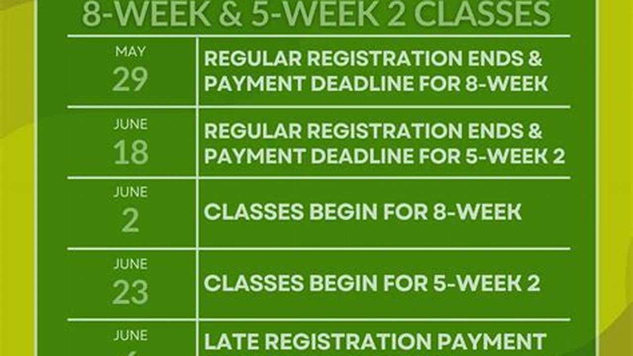 Unt Registration Deadline Spring 2025