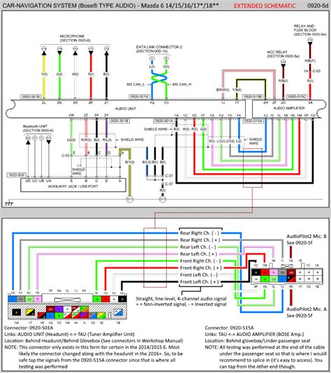Untangling the Wiring Complexity