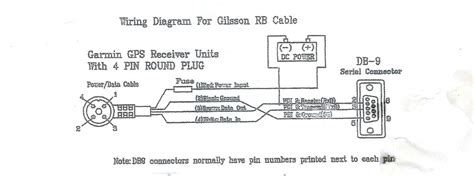 Untangling the Web: Navigating the Wiring Diagram