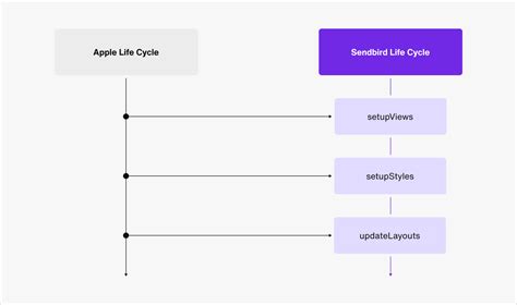 Unveiling UIKit's Secrets