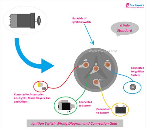 Unveiling the Complexity
