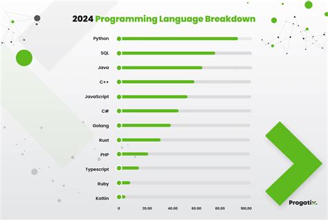 Unveiling the Conundrum: The Most Challenging Languages for Programming Neophytes