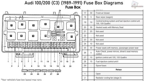 Unveiling the Mysteries: 1964 C10 Fuse Box Diagram Demystified for Easy Troubleshooting!