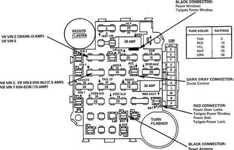 Unveiling the Mysteries: Navigate Your 1985 C10 Journey with Our Fuse Box Diagram Guide!