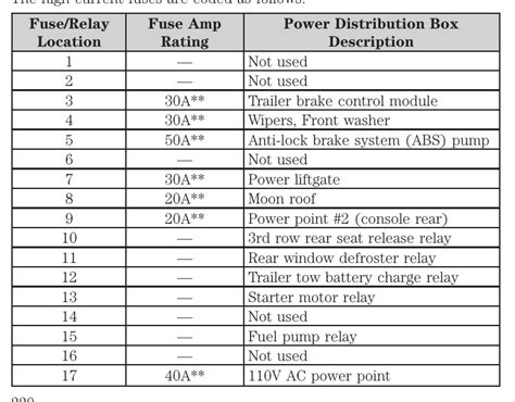 Unveiling the Mystery: 2012 Ford Explorer Fuse Box Diagram Demystified!