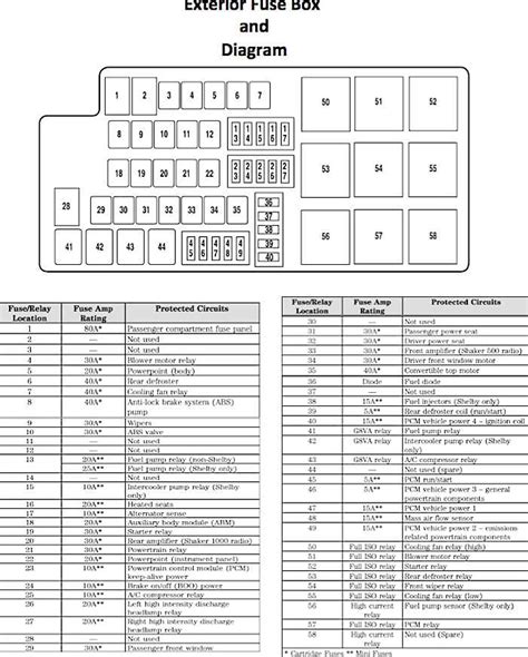 Unveiling the Mystery: 2012 Silverado Fuse Box Diagram Demystified!