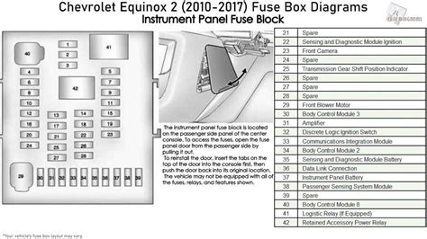 Unveiling the Mystery: Navigate Your 2005 Chevy Colorado with Our Fuse Box Diagram!