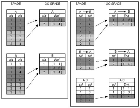 Unveiling the Patterns: Equivalence as a Gateway to Mathematical Discovery