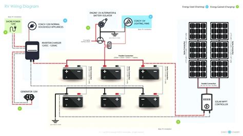 Unveiling the Power Distribution Network