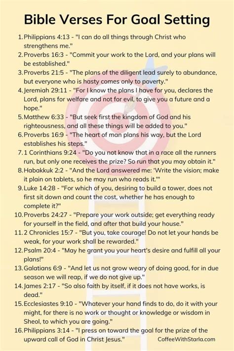 Unveiling the Power of Scripture in Goal Setting