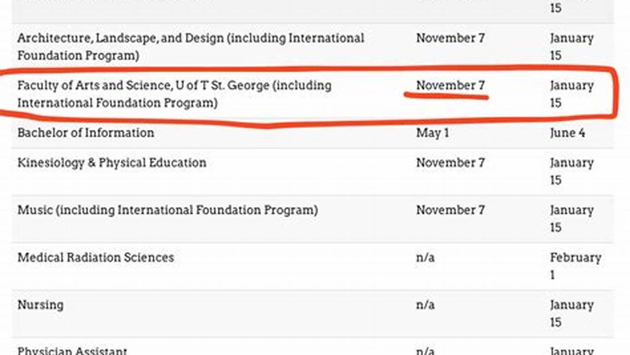 Uoft Summer Courses 2025 Recommended Classes