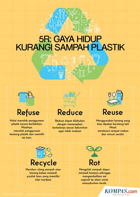 Upaya Mengurangi Sampah Plastik