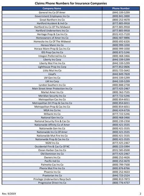 Upc Insurance Phone Number