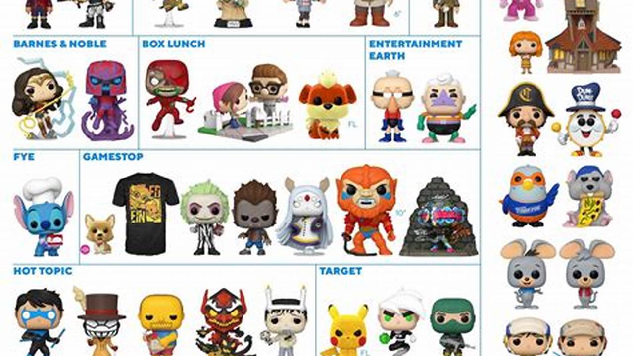 Upcoming Funko Pop Releases 2024