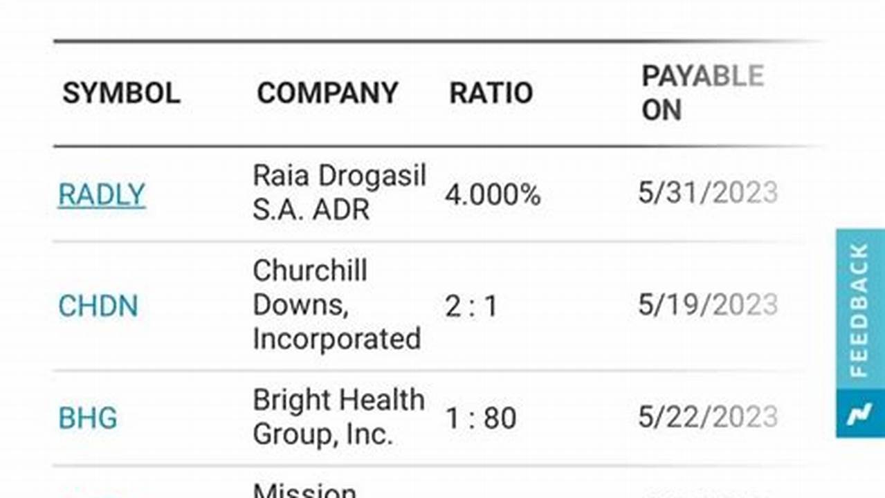 Upcoming Reverse Stock Splits 2024