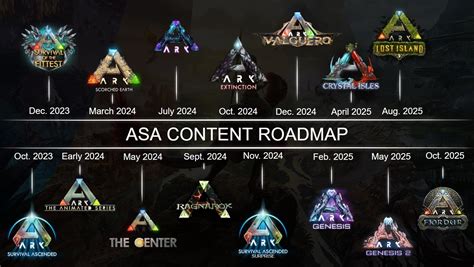 Upcoming Ark Events 2024