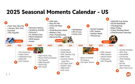 Upcoming Key Moments