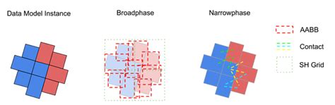 Upcoming Optimization to Collision Detection System - Beta Test on 