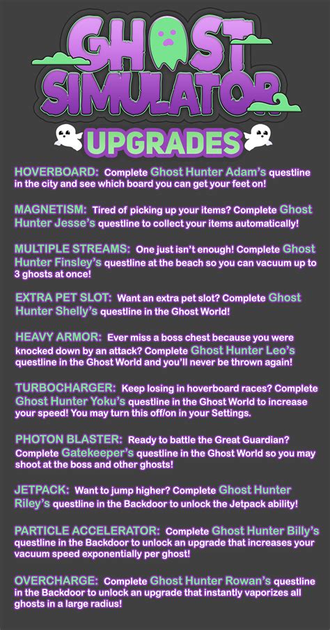 Update Log | Ghost Simulator Roblox Wiki | Fandom