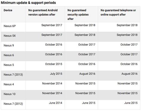 Update Timeline For Pixel 9 Devices