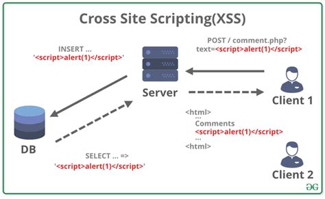 Update data without overriding data in other servers - Scripting 