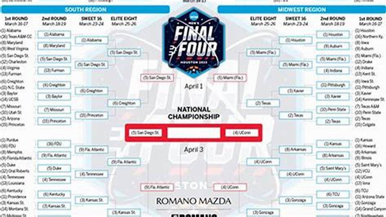 Updated Bracket 2024 March Madness