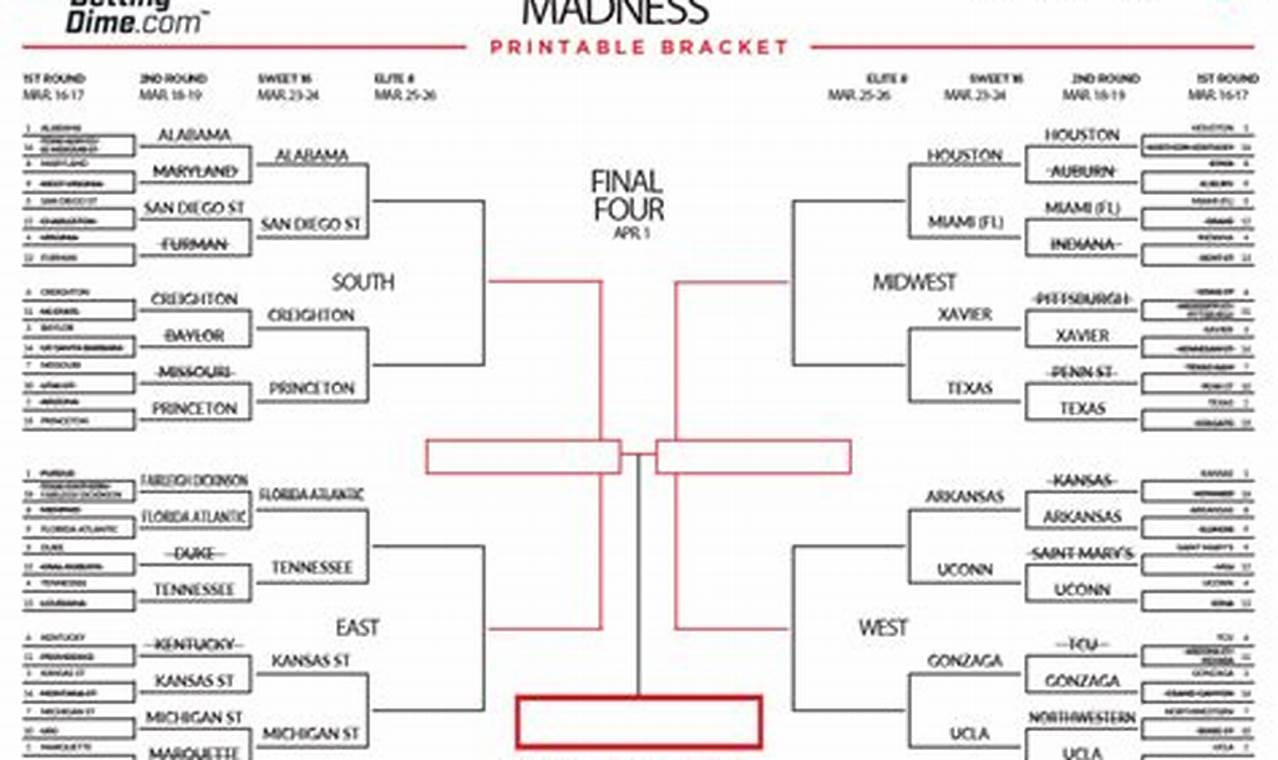 Updated Bracket 2024 March Madness